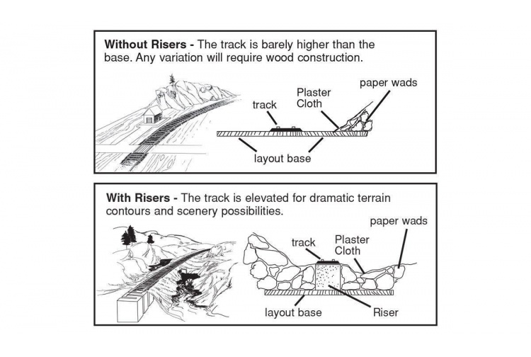 Woodland Scenics WST1407 Foam Riser 1 Inch High By 2 Feet Long (4) Instructions
