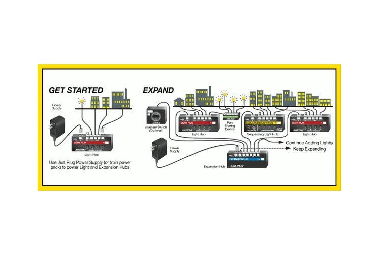 Woodland Scenics JP5702 Expansion Hub Example Layout