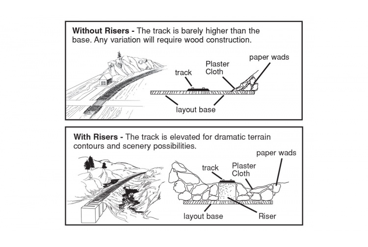 Woodland Scenics WST1414 Foam Riser 0.75 Inch By 2 Feet (4) Instructions