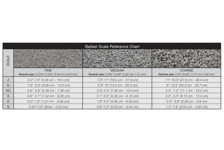 Woodland Scenics Ballast chart