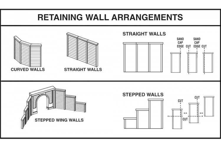 Woodland Scenics C1160 N Scale Timber Retaining Walls diagram