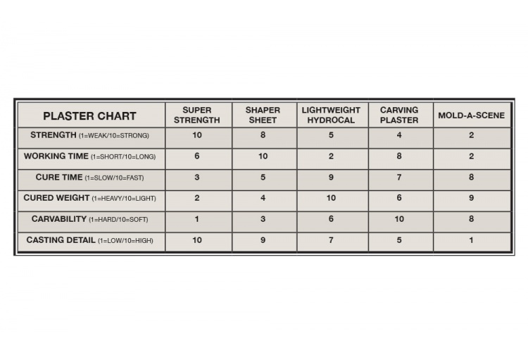 Woodland Scenics C1180 Shaper Sheet Plaster chart